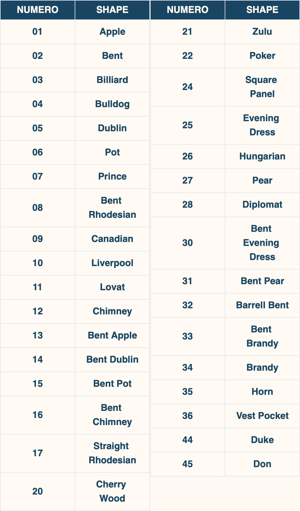 Dunhill Shape Chart